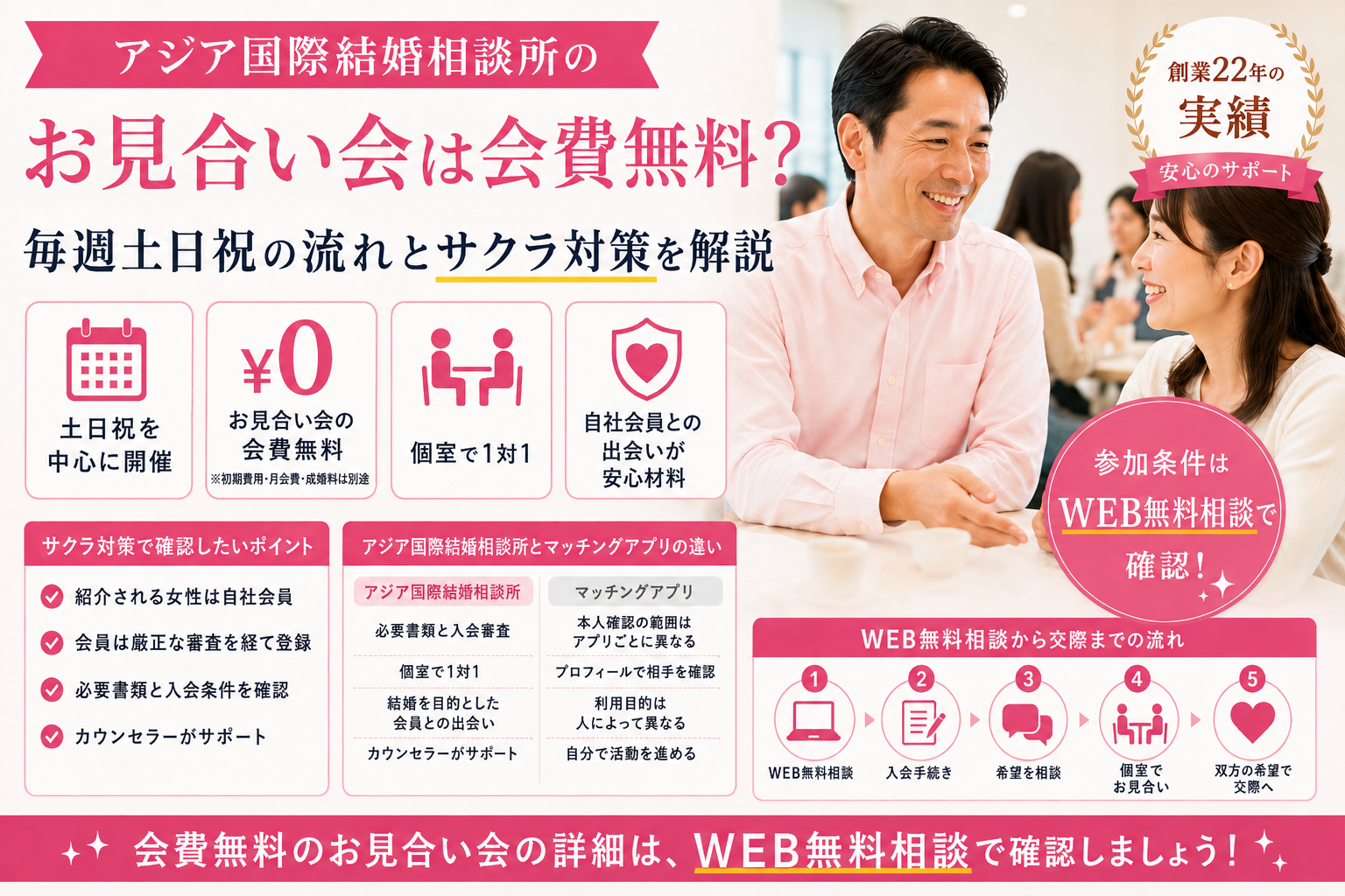 アジア国際結婚相談所の会費無料お見合い会や安心して参加できる出会いの流れを紹介するイメージ画像