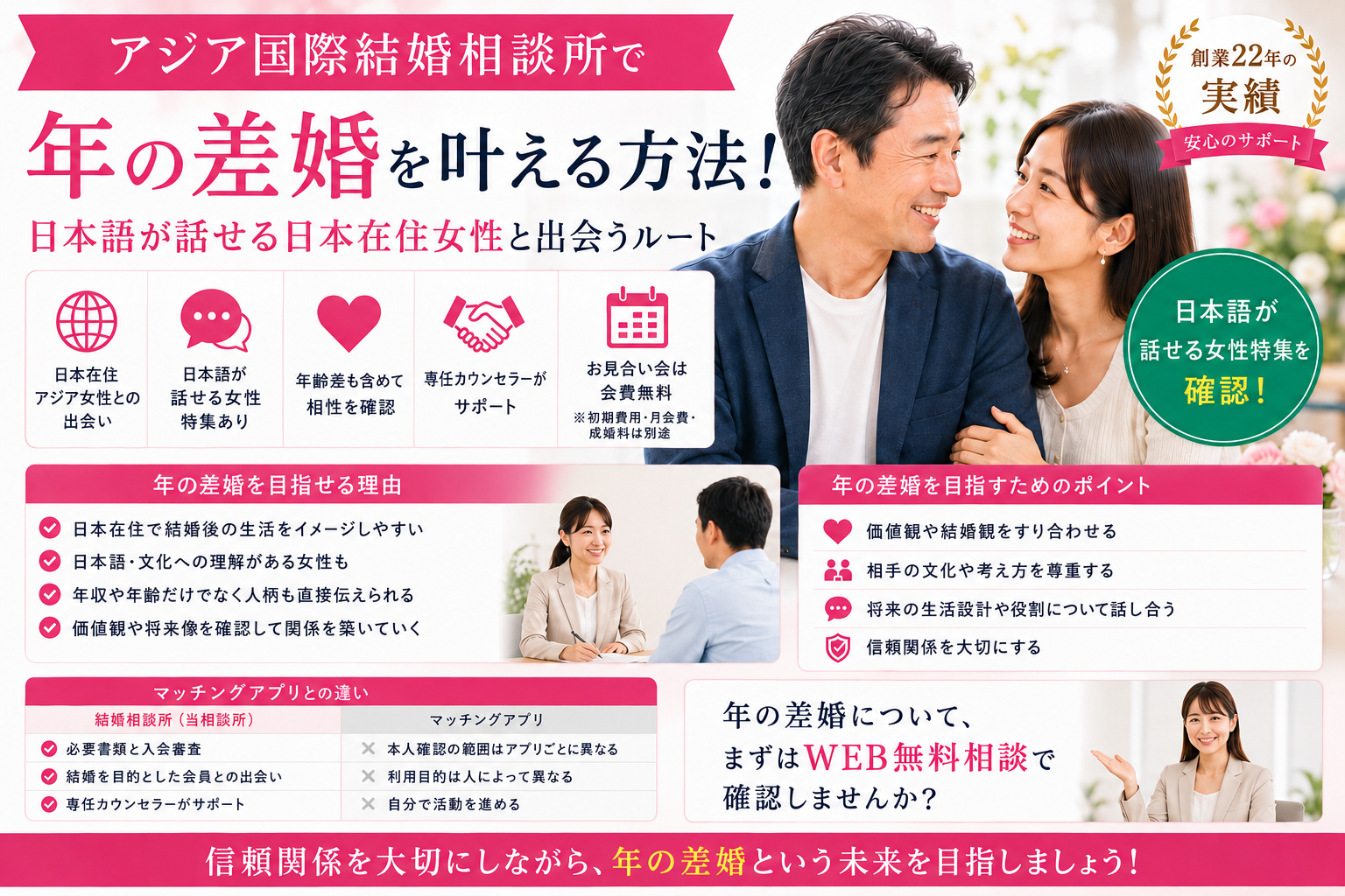 アジア国際結婚相談所で日本語が通じる日本在住女性との年の差婚を目指す方法を紹介するイメージ画像